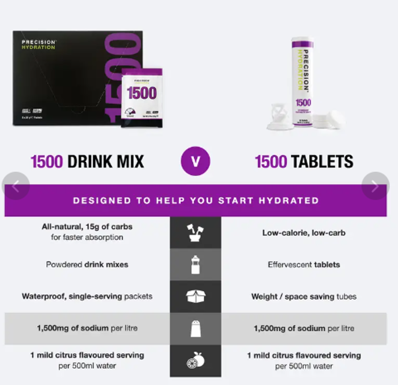 Precision Hydration 1500 Tube 68g-1